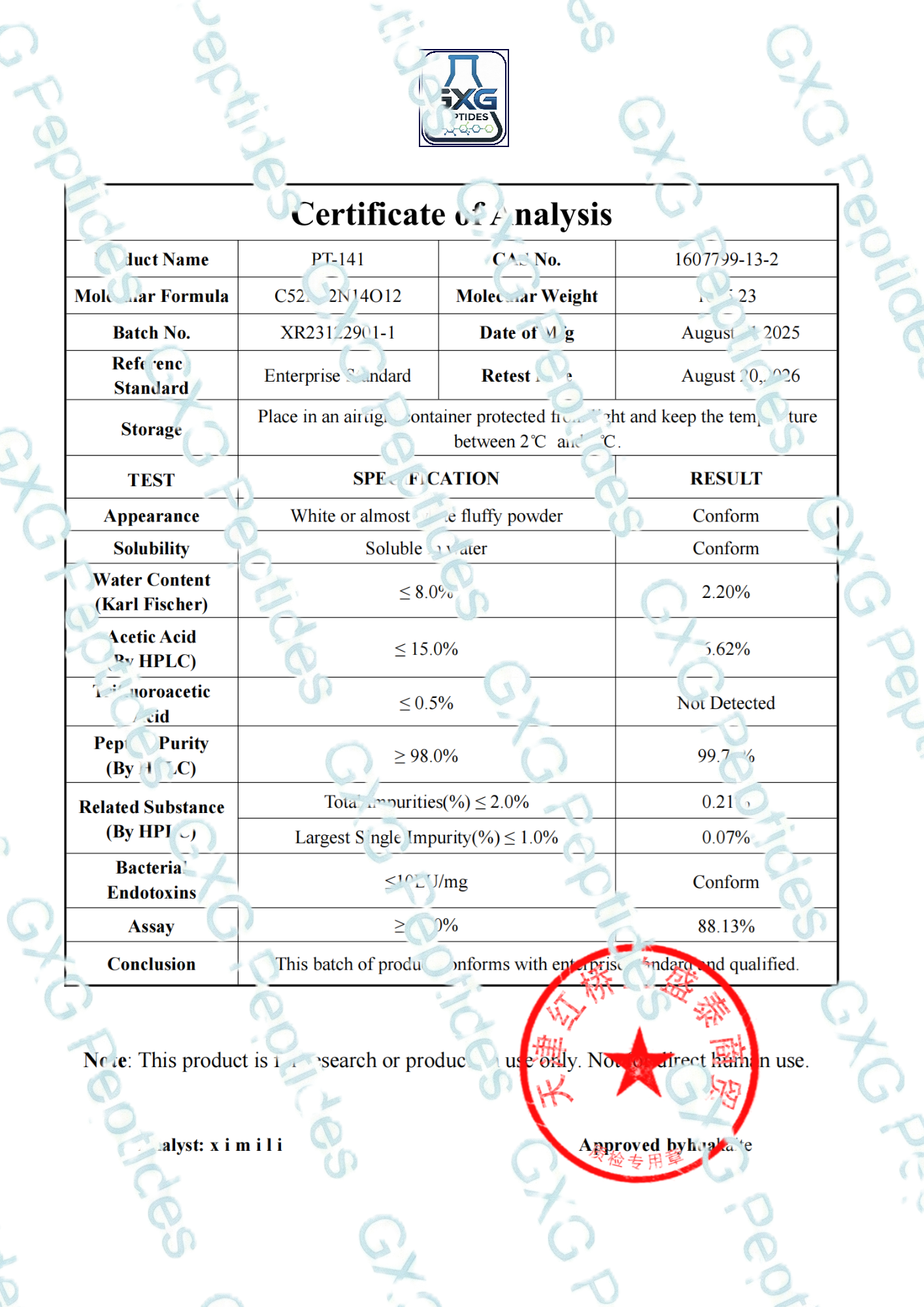 Certificate of analysis for PT-141